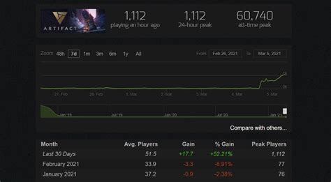 artifact player count
